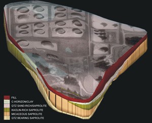 Database management & 3D visualization